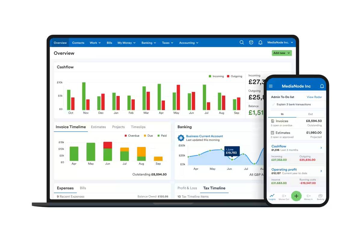 Dashboard view of a financial management tool displaying cash flow, invoices, banking details, and profit/loss metrics. 